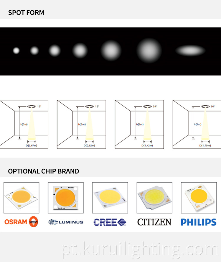 Adjustable Cob Dimmable Led Spotlight